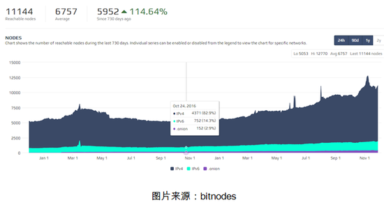 比特幣礦費(fèi)，比特幣礦費(fèi)解析