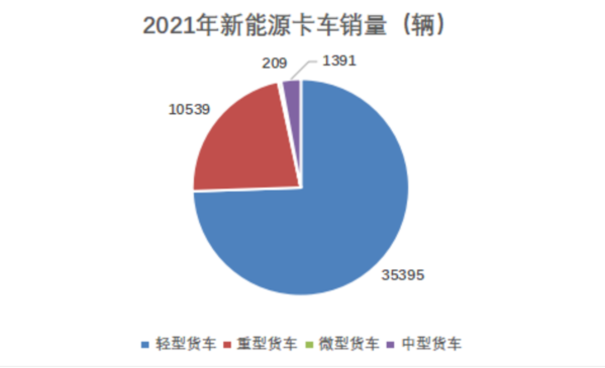 吉利新能源輕卡扭矩解析，獨(dú)特性能與市場前景展望，吉利新能源輕卡扭矩深度解析，性能優(yōu)勢及市場前景展望