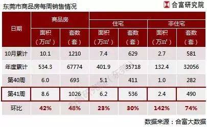 東莞鳳崗房價最新消息，東莞鳳崗房價更新動態(tài)