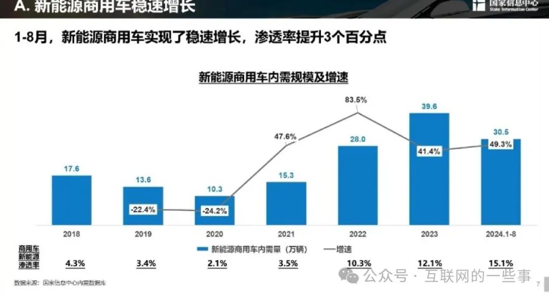 新能源汽車相關(guān)調(diào)研圖標(biāo)，新能源汽車行業(yè)發(fā)展趨勢(shì)調(diào)研報(bào)告圖解