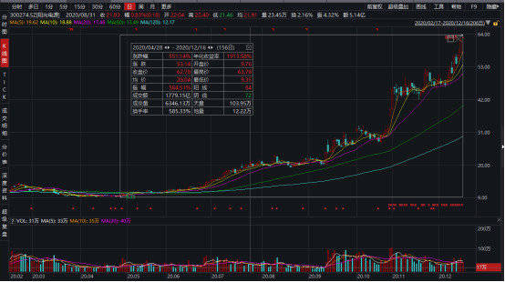 陽光5號基金最新凈值深度解析，陽光5號基金最新凈值深度剖析與解讀