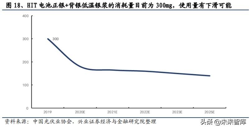 清洗方案 第17頁