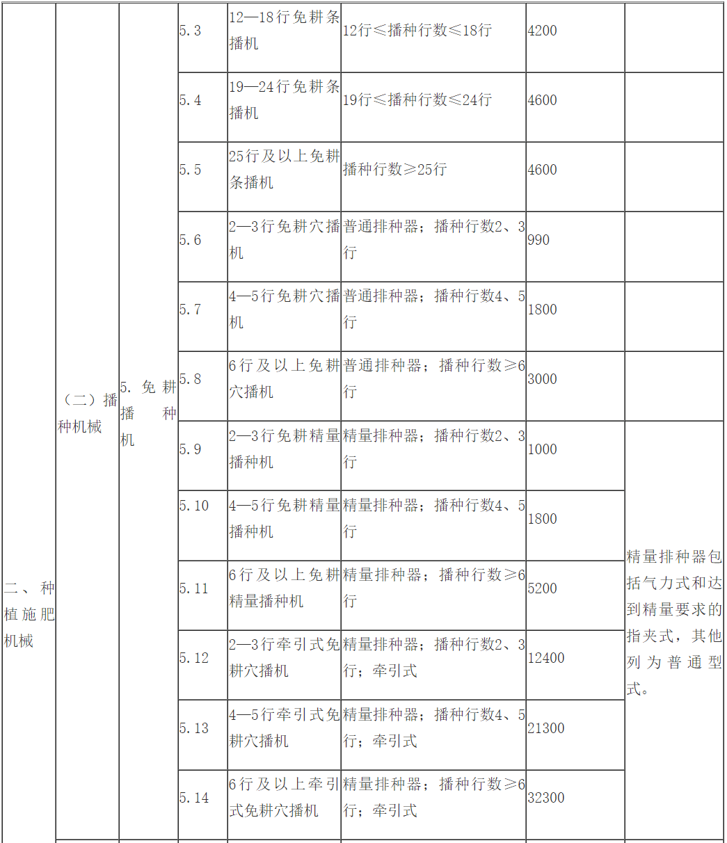 水暖管道 第20頁