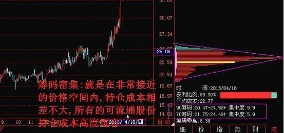 比特幣平均籌碼分布，比特幣平均籌碼分布概覽