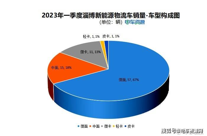 新能源汽車二手新能源貨車市場(chǎng)崛起，綠色物流的未來趨勢(shì)，新能源汽車二手市場(chǎng)引領(lǐng)綠色物流新潮流