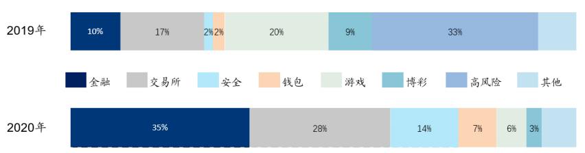 比特幣抵押貸款比例,比特幣抵押貸款比例是多少，比特幣抵押貸款比例揭秘，貸款比例究竟是多少？