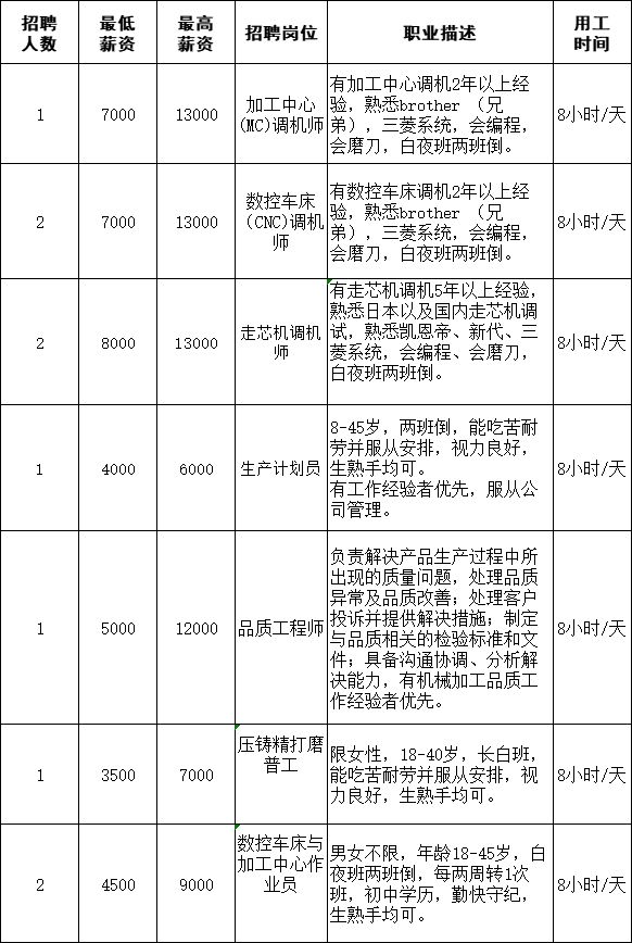 廣寧最新招聘信息,廣寧最新招聘信息今天招工，廣寧最新招聘信息今日更新，大量崗位招工啟事