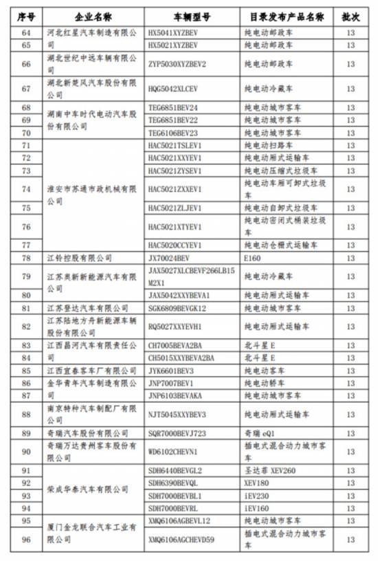 最新新能源目錄表解讀，政策導(dǎo)向與市場(chǎng)機(jī)遇，新能源目錄表深度解析，政策風(fēng)向引領(lǐng)市場(chǎng)新機(jī)遇