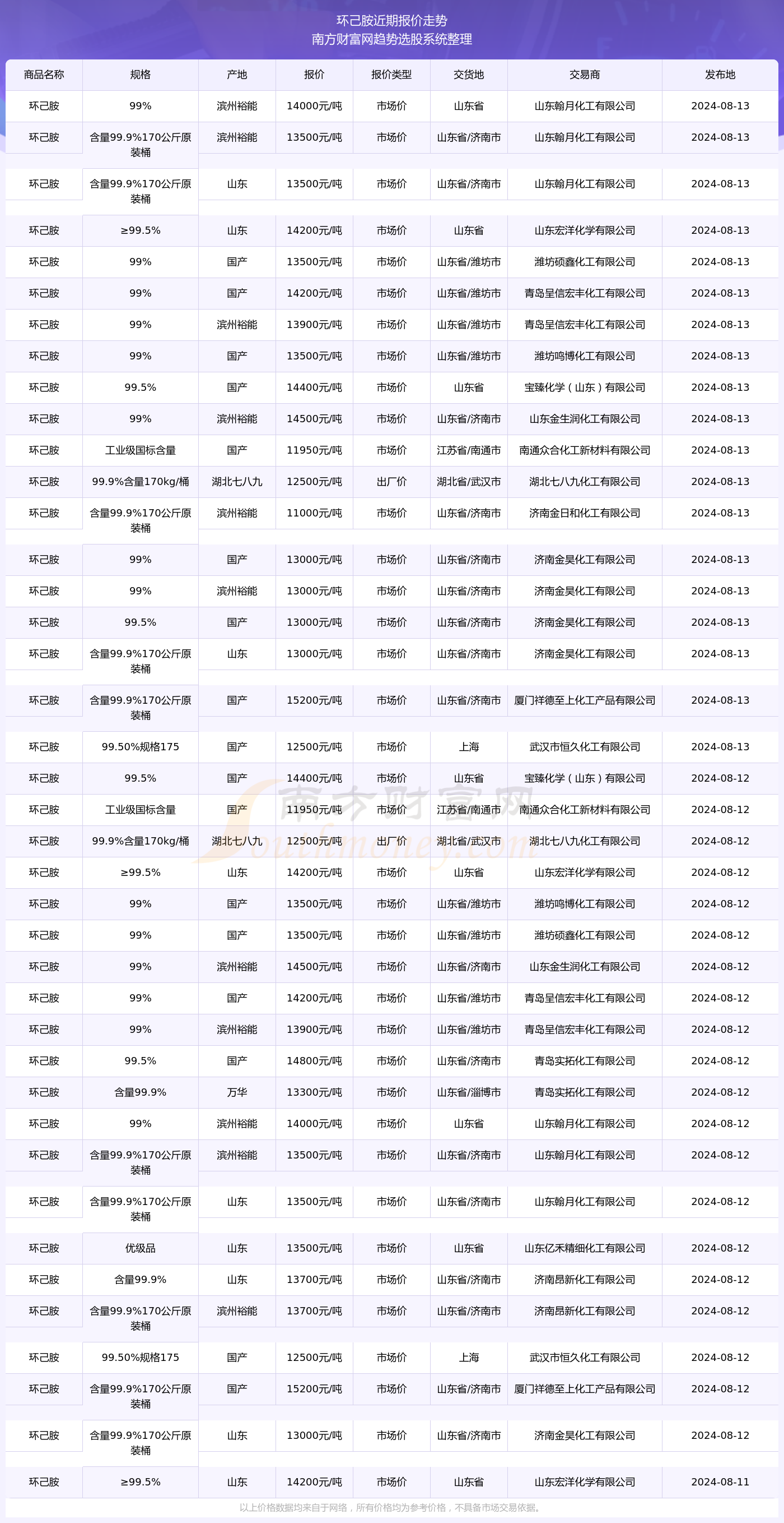 比特幣祭日價(jià)格查詢,比特幣祭日價(jià)格查詢表，比特幣祭日價(jià)格查詢及價(jià)格表