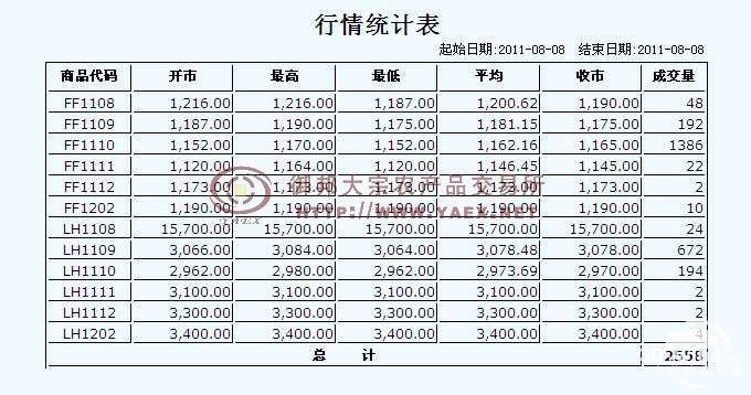 四會市生豬最新報價，四會市生豬最新報價信息匯總