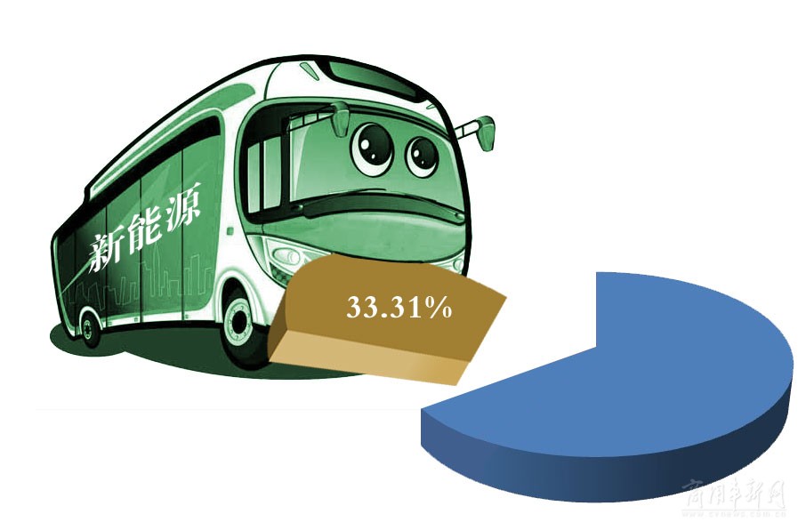 理性看待新能源汽車銷售，新能源汽車市場理性分析新篇章