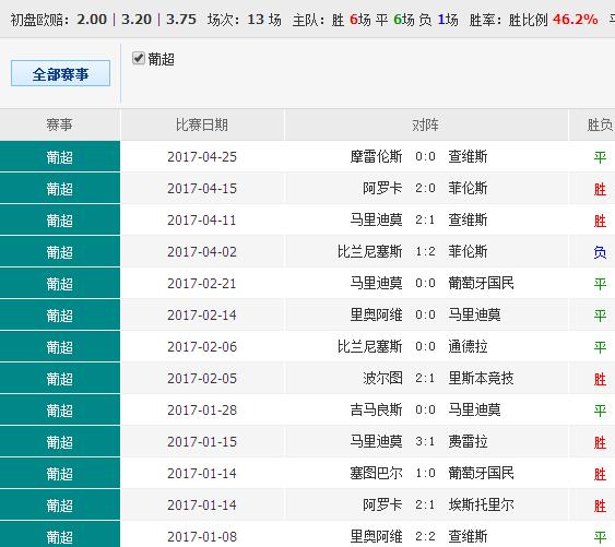 0149114cσm查詢,澳彩資料,0149114cσm查詢,澳彩資料01，澳彩資料查詢，0149114cσm最新數據解析