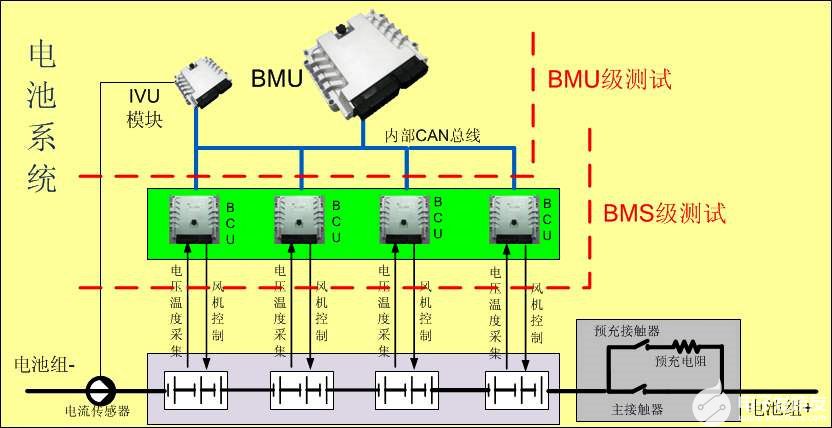 新能源整車電路圖解，新能源整車電路解析圖示