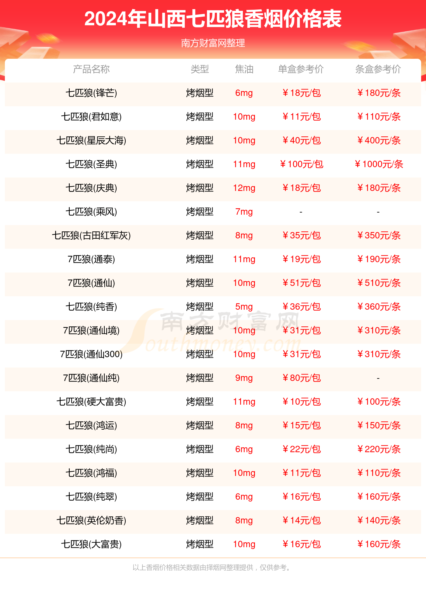 2024年新奧天天精準(zhǔn)資料大全，2024年新奧天天精準(zhǔn)資料全集