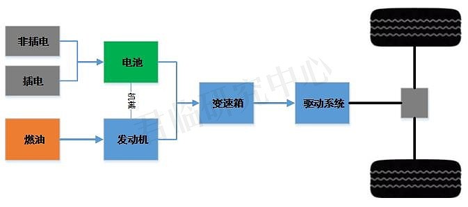 新能源轉型的關鍵步驟，從純新能源到混動技術的革新探討，新能源轉型之路，從純新能源到混動技術的革新探討