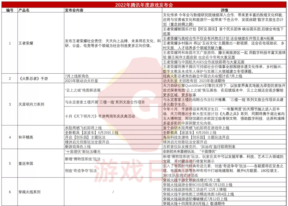 現(xiàn)在最新游戲，最新游戲發(fā)布動(dòng)態(tài)速遞