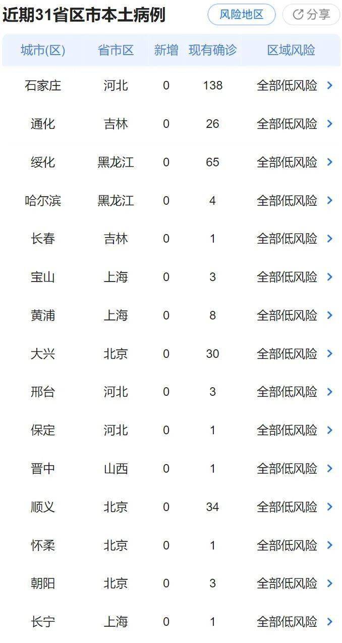 忠縣最新病情,忠縣最新病情消息，忠縣最新疫情動態(tài)更新消息