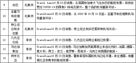 印度入境最新政策,印度入境最新政策2024年最新消息查詢，印度入境最新政策與2024年最新動態(tài)解析