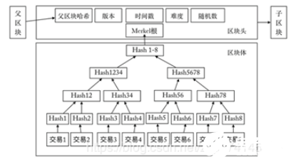 時(shí)間戳機(jī)制比特幣，時(shí)間戳機(jī)制在比特幣中的應(yīng)用與原理探索：構(gòu)建安全穩(wěn)定比特幣生態(tài)的關(guān)鍵要素