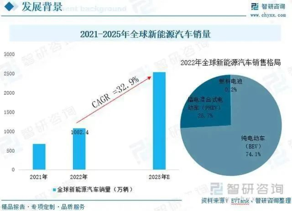 新能源汽車滬深上市公司發(fā)展現(xiàn)狀及未來趨勢(shì)分析，新能源汽車行業(yè)，滬深上市公司發(fā)展態(tài)勢(shì)與展望