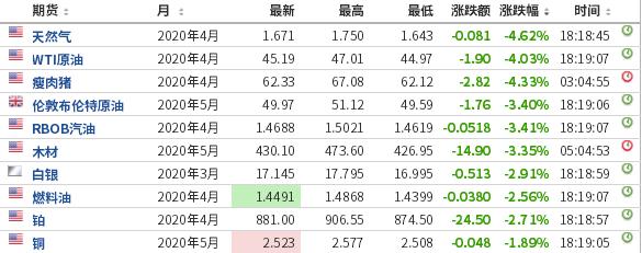 比特幣走勢掛鉤原油