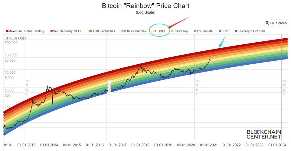 全球放水比特幣走勢，全球放水背景下的比特幣走勢深度解析與未來展望