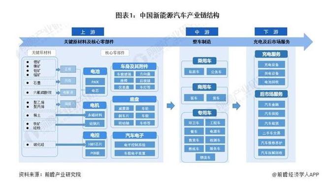 新能源汽車市場(chǎng)利潤(rùn)分析，產(chǎn)業(yè)鏈解析與未來趨勢(shì)，新能源汽車市場(chǎng)，利潤(rùn)揭秘、產(chǎn)業(yè)鏈剖析與未來展望