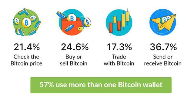 比特幣誰會用，比特幣的用戶群體及使用情況概述