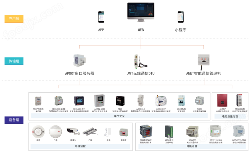 天正電氣 新能源轉型，天正電氣，邁向新能源領域的轉型之路