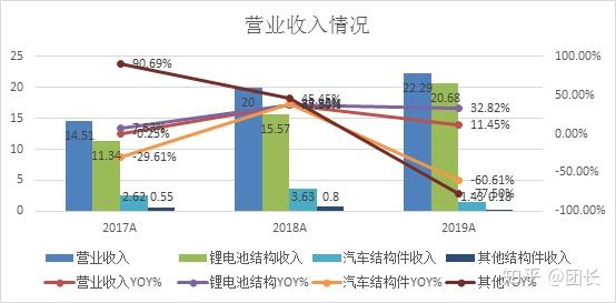 寧德新能源科達利，寧德時代科達利，新能源電池產業(yè)鏈的重要一環(huán)