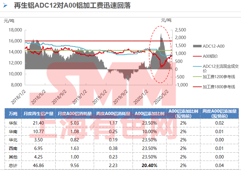 天津廢鋁價格最新行情深度解析，天津廢鋁價格最新行情全面解析