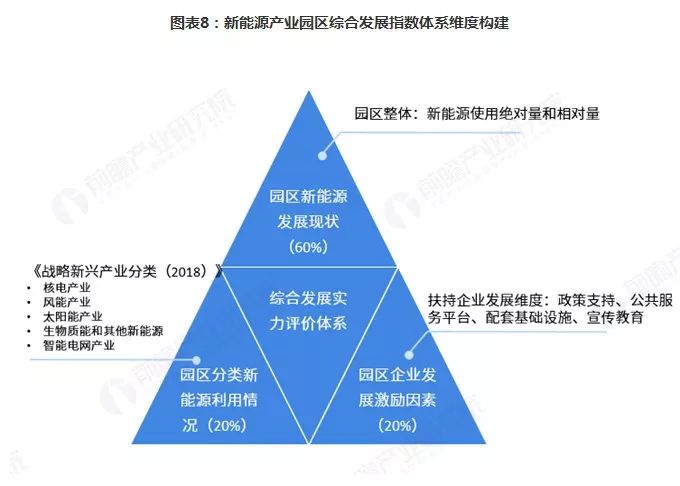 新能源企業(yè)都研究什么，新能源企業(yè)的研究領域概覽