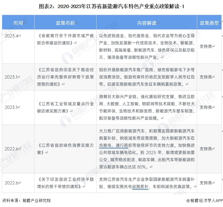 江蘇新能源汽車產業(yè)投資，江蘇新能源汽車產業(yè)投資展望