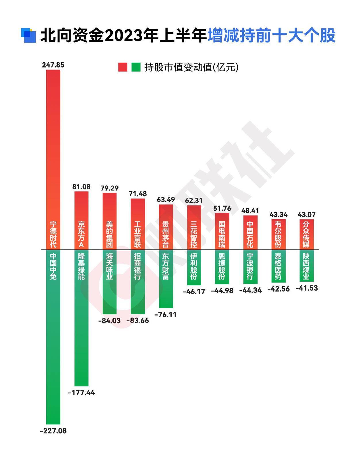 北向資金最新投資，北向資金最新動(dòng)向解析