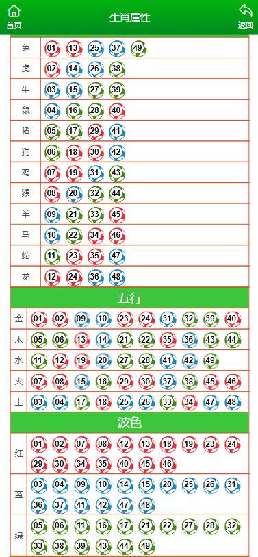 澳門一碼中精準(zhǔn)一碼的功能介紹，澳門一碼精準(zhǔn)預(yù)測(cè)功能介紹