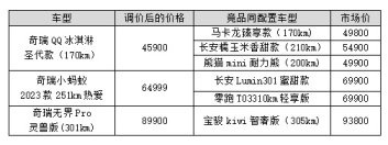 新能源微型汽車價格表，新能源微型汽車最新價格表曝光