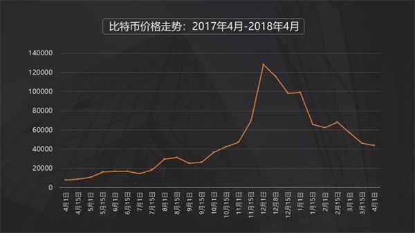 比特幣21好價(jià)格,比特幣20價(jià)格，比特幣價(jià)格走勢(shì)分析，21日價(jià)格表現(xiàn)及未來(lái)趨勢(shì)預(yù)測(cè)