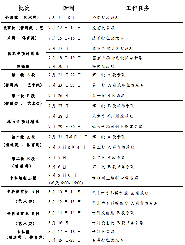 鄖縣一中錄取時間表最新，鄖縣一中2023年錄取時間表公布