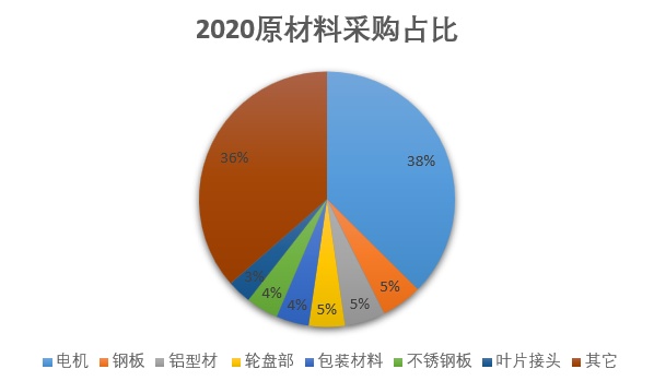 第961頁