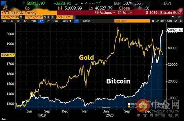 比特幣 黃金市值 價格,比特幣 黃金市值 價格是多少，比特幣與黃金的市值及價格對比分析，最新市場動態(tài)揭秘！