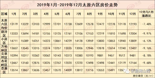 2019年太原房價走勢深度分析，最新動態(tài)與未來展望，2019年太原房價動態(tài)解析與未來趨勢展望