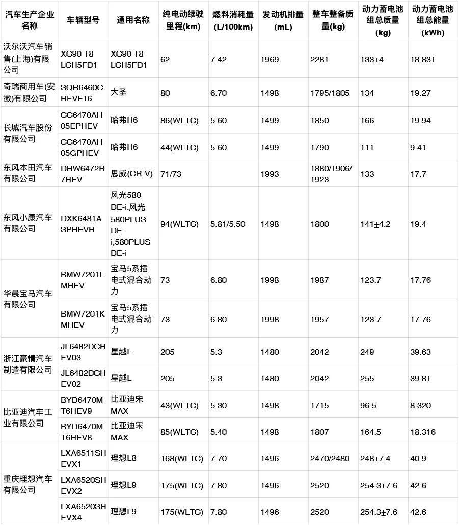 買新能源需要車船稅嗎嗎，新能源車是否需要繳納車船稅？