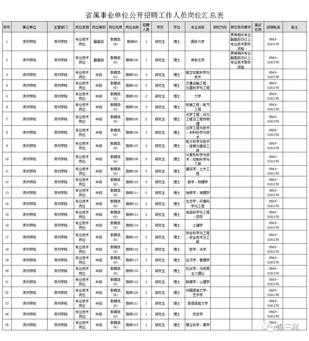 王家灣求職應(yīng)聘信息最新，王家灣地區(qū)最新求職招聘信息匯總