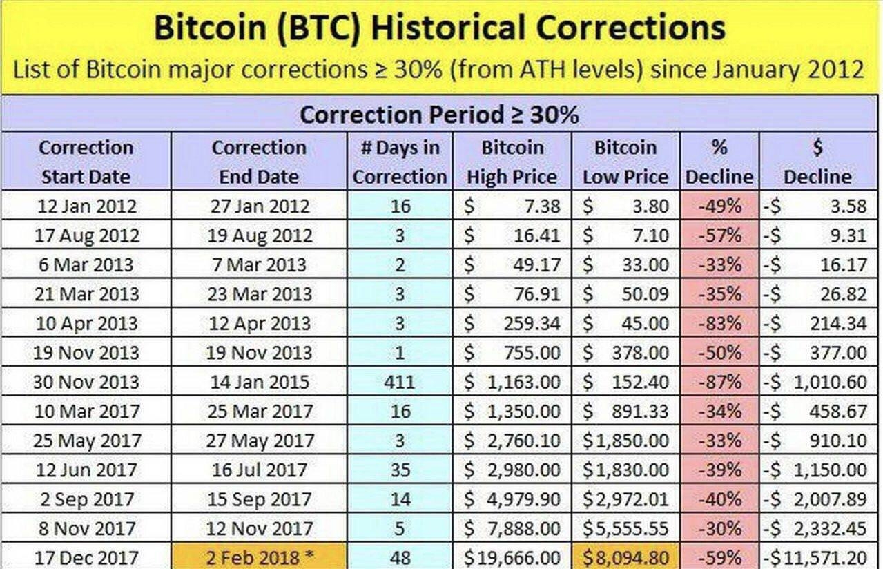 比特幣報廢價格查詢最新