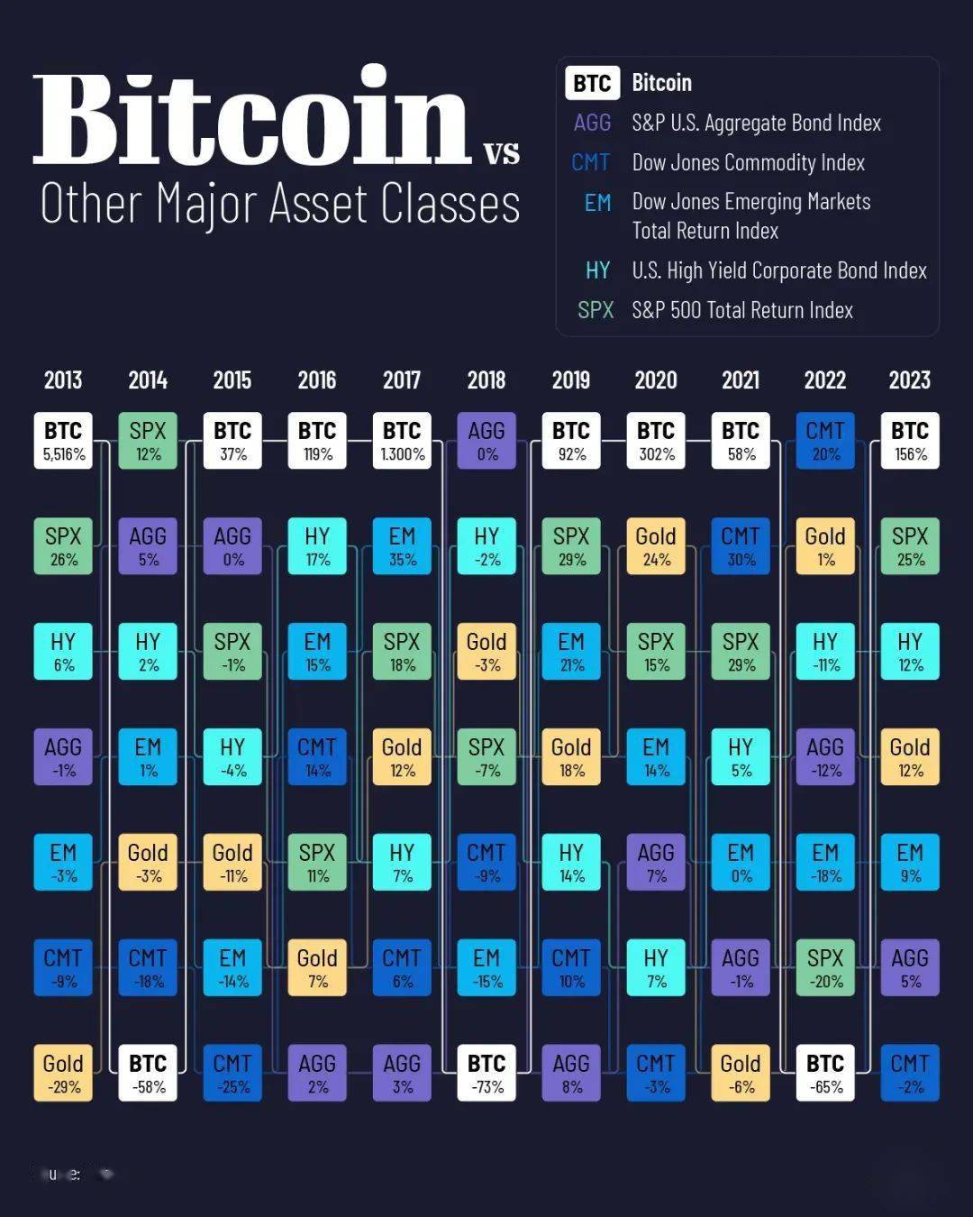 2023比特幣帳戶(hù)圖片