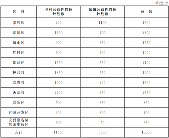 靈壽縣集市最新時(shí)間表