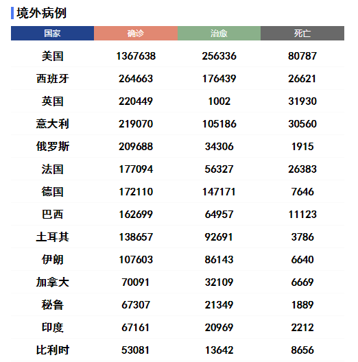 意大利新冠病毒疫情最新，意大利新冠病毒疫情最新動(dòng)態(tài)