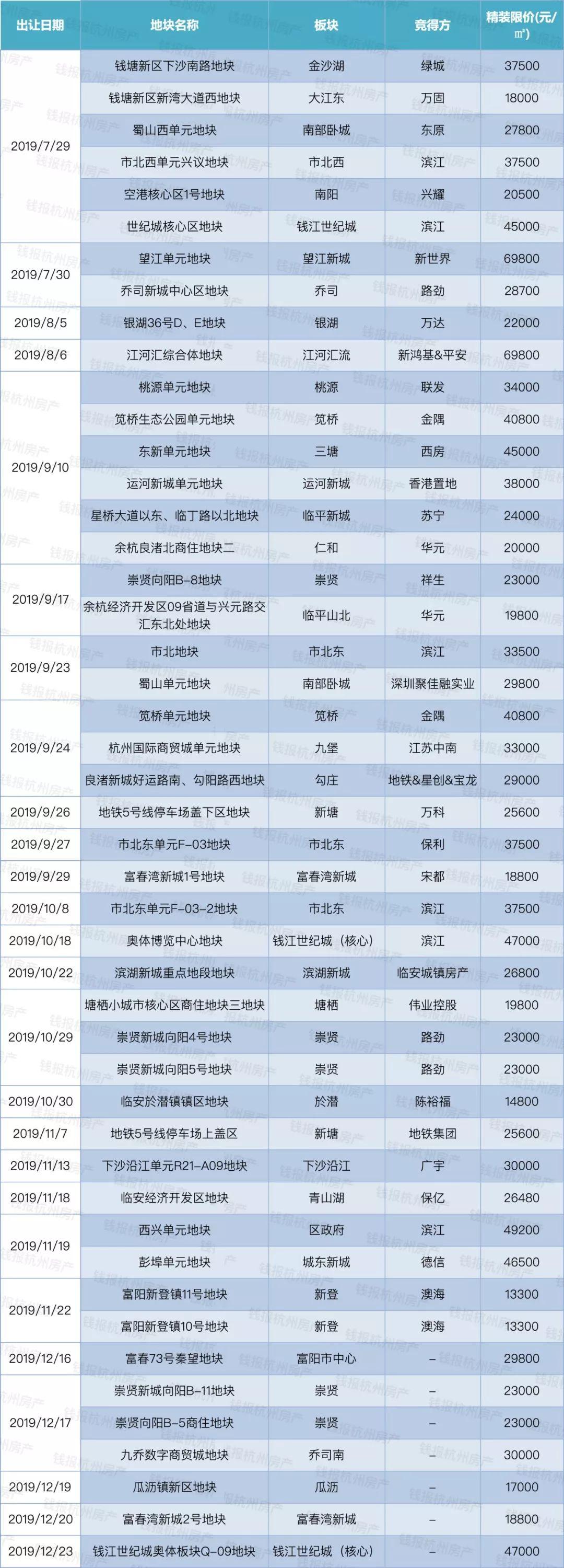 臨安於潛最新房價(jià)，臨安於潛最新房價(jià)出爐！