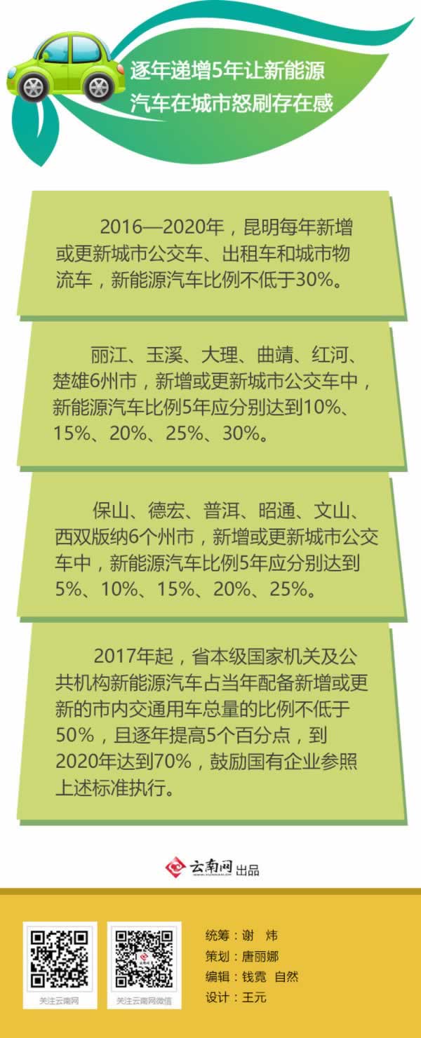 云南麗江上牌國五新能源，麗江新能源汽車國五標準上牌攻略