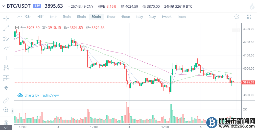 比特幣今年幣價走勢分析，比特幣今年價格走勢深度解析：多重因素驅動下的市場波動與趨勢展望